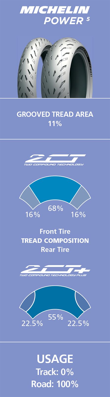 Michelin POWER 5 190/55 ZR 17 M/C (75W) 518184