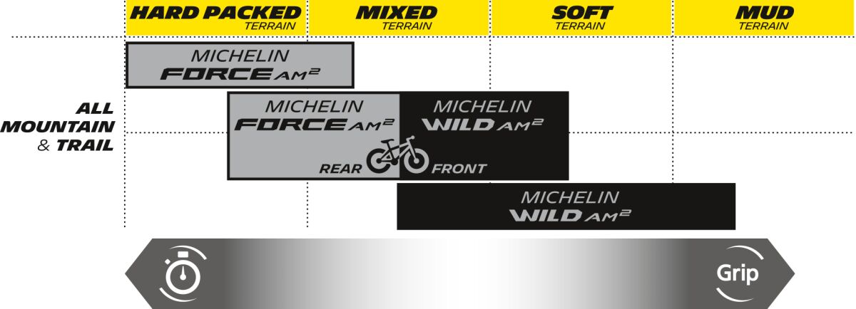 Michelin E-Wild Front Tire - 27.5x2.60 415065