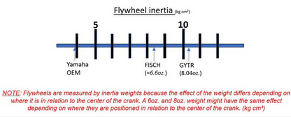 Yamaha YZ250/YZ250X E-Starter Kit