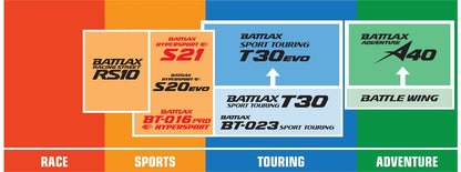 Bridgestone TIRE BATTLAX S21 REAR 190/55 ZR 17 (75W) TL 8448