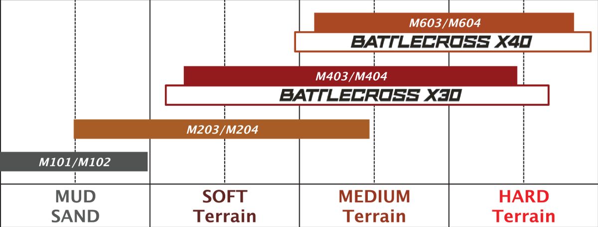 Bridgestone TIRE MOTOCROSS M404 REAR 80/100 - 12 41M TT NHS 1309