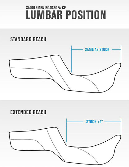 SADDLEMEN RoadSofaT Seat - with Backrest - White Stitch - Extended 823-07-190B6