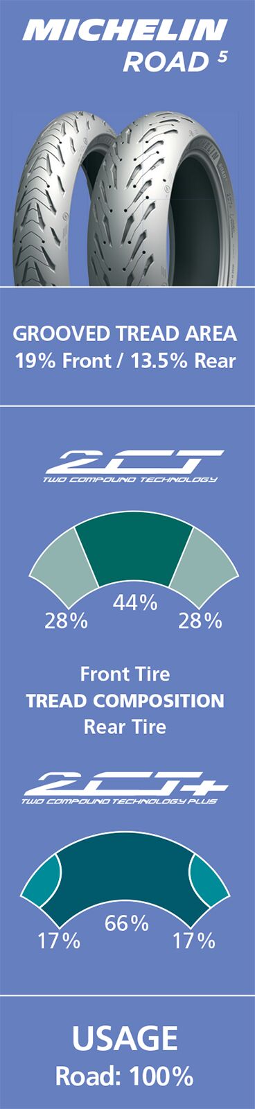 Michelin TIRE ROAD 5 FRONT 120/70ZR17 (58W) TL 162459