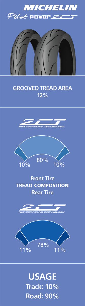 Michelin TIRE PILOT POWER 2CT REAR 190/50ZR17 (73W) TL 091745