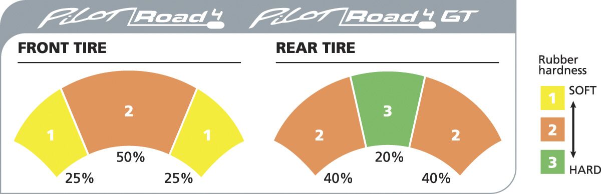 Michelin TIRE PILOT ROAD 4 GT REAR 190/55ZR17 (75W) TL 271932