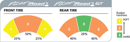 Michelin TIRE PILOT ROAD 4 GT REAR 190/55ZR17 (75W) TL 271932