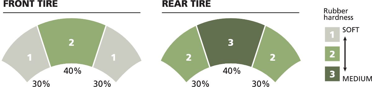 Michelin TIRE POWER PURE SC FRONT 110/90-13 56P TL 796466