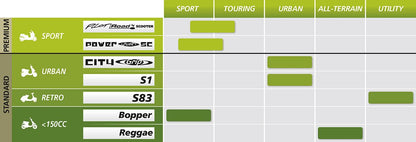 Michelin TIRE POWER PURE SC REAR 150/70-13 64S TL 923566