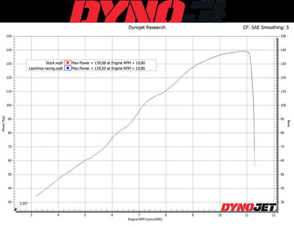 LEOVINCE MUFFLER LV-10 CARBON ECE 15245C