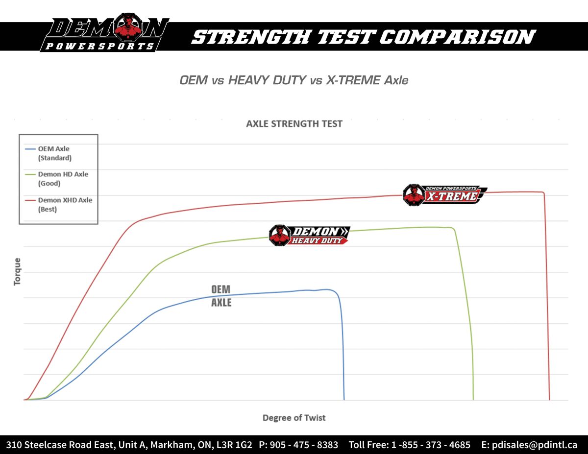 DEMON AXLE KIT HD COMPLETE PAXL-8018HD