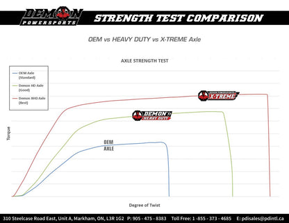DEMON AXLE KIT HD COMPLETE PAXL-8018HD